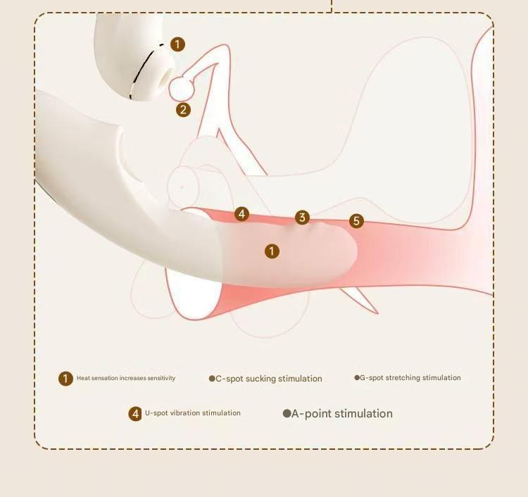 FATIMA Dual-Sensation Pleasure Device